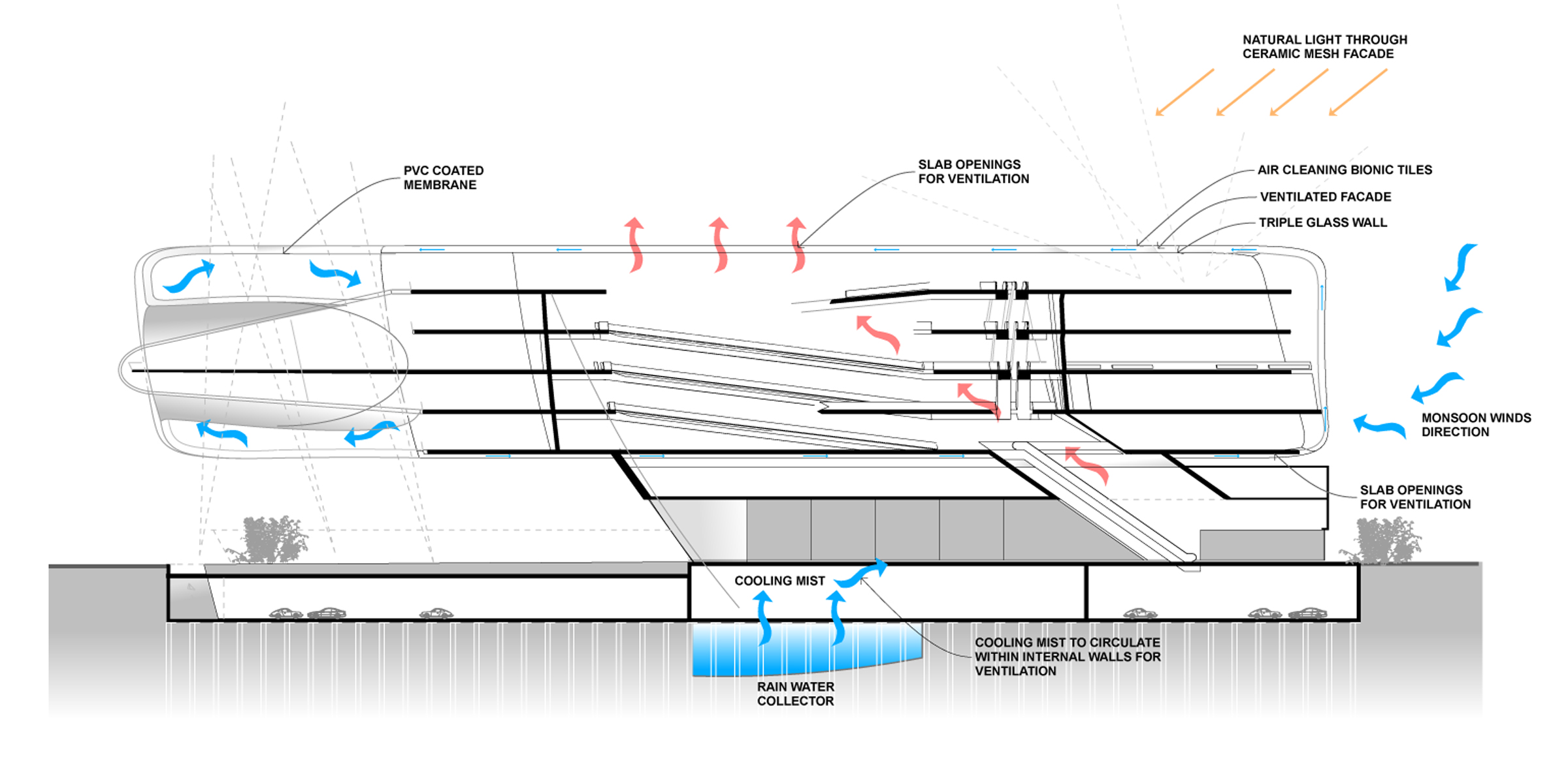 COMPETITION FOR THE New Taipei City Museum Of Art TAIPEI