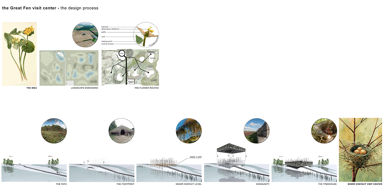 RIBA COMPETITION “The Great Fen Visitor Centre”
