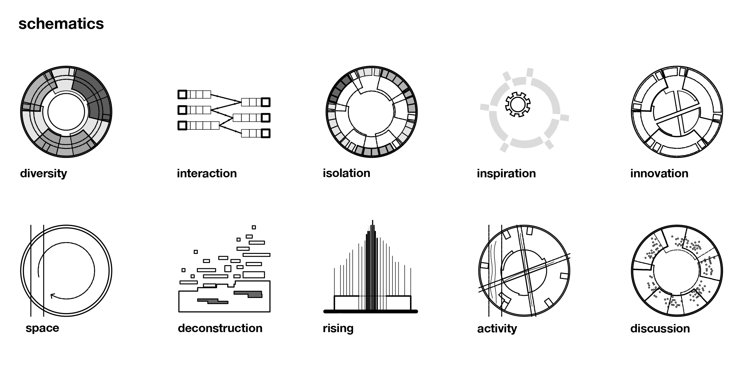 THE REVIVAL OF THE SILO competition – GUANGZHOU / CHINA