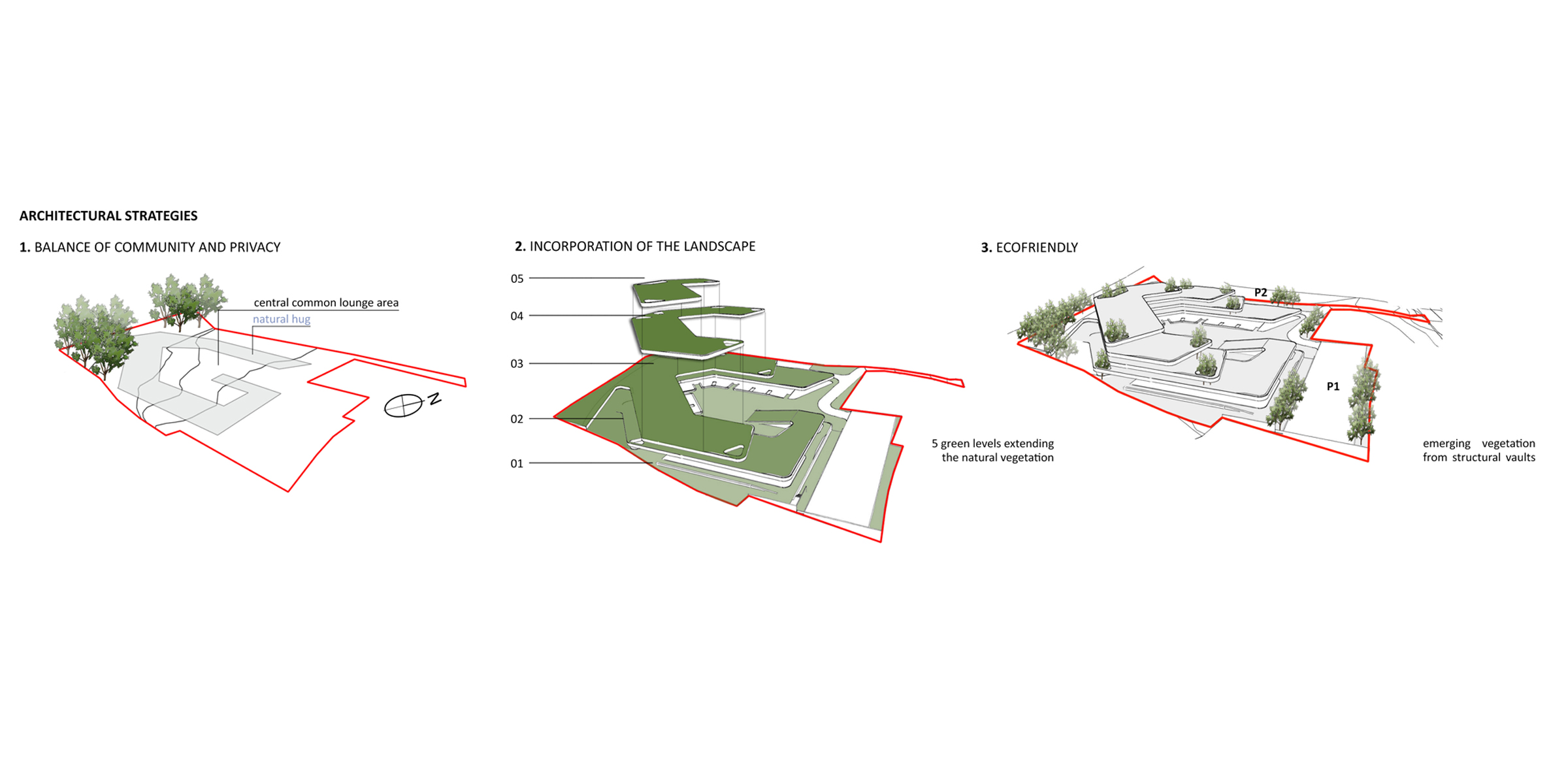 Riba Competition “Re-Imagine the Ageing ”- Hampshire