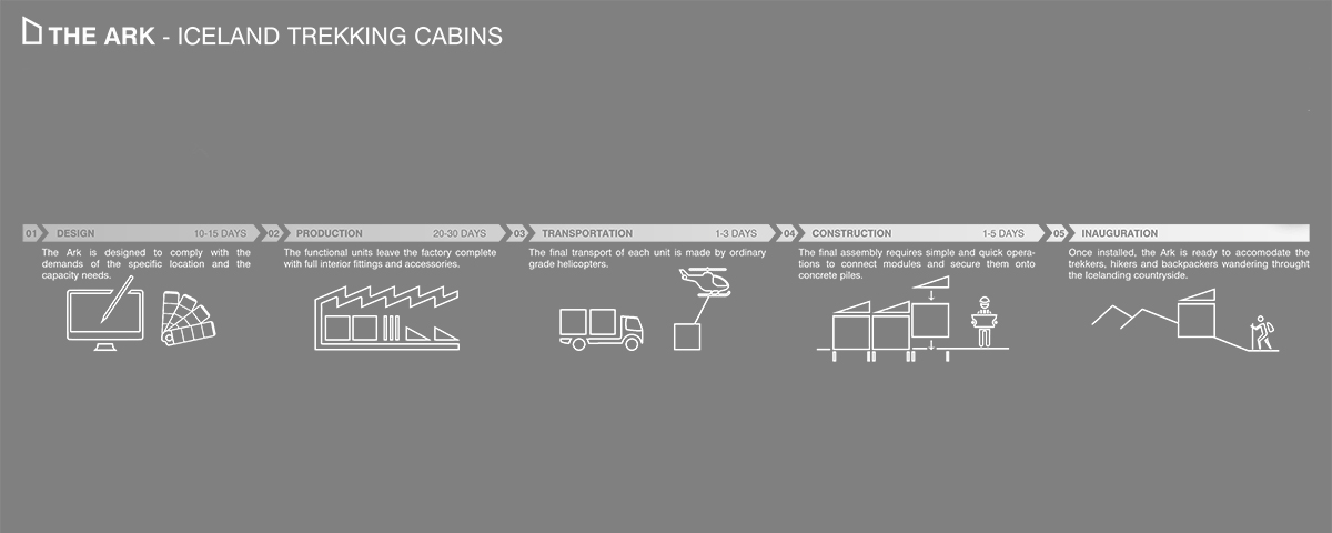 Iceland Trekking Cabins