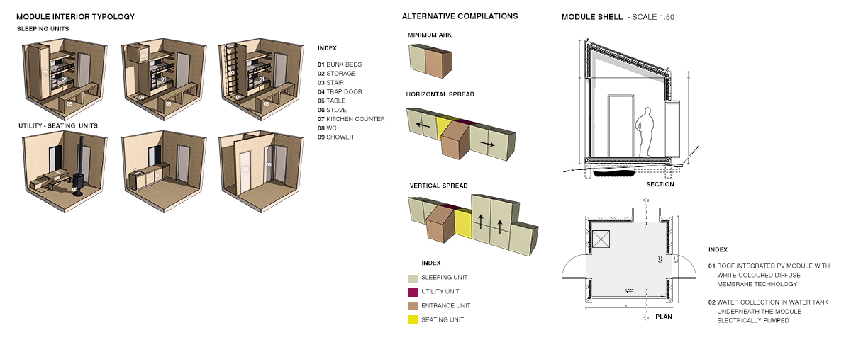 Iceland Trekking Cabins