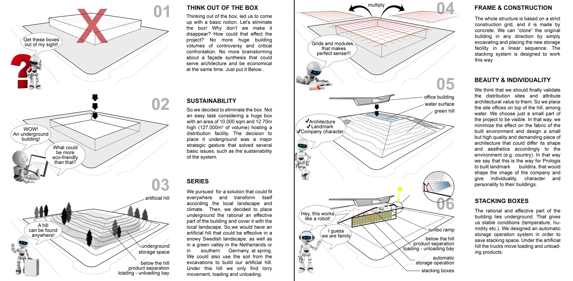 “PROLOGIS 2030 DESIGN” OPEN IDEA COMPETITION – DUSSELDORF / GERMANY