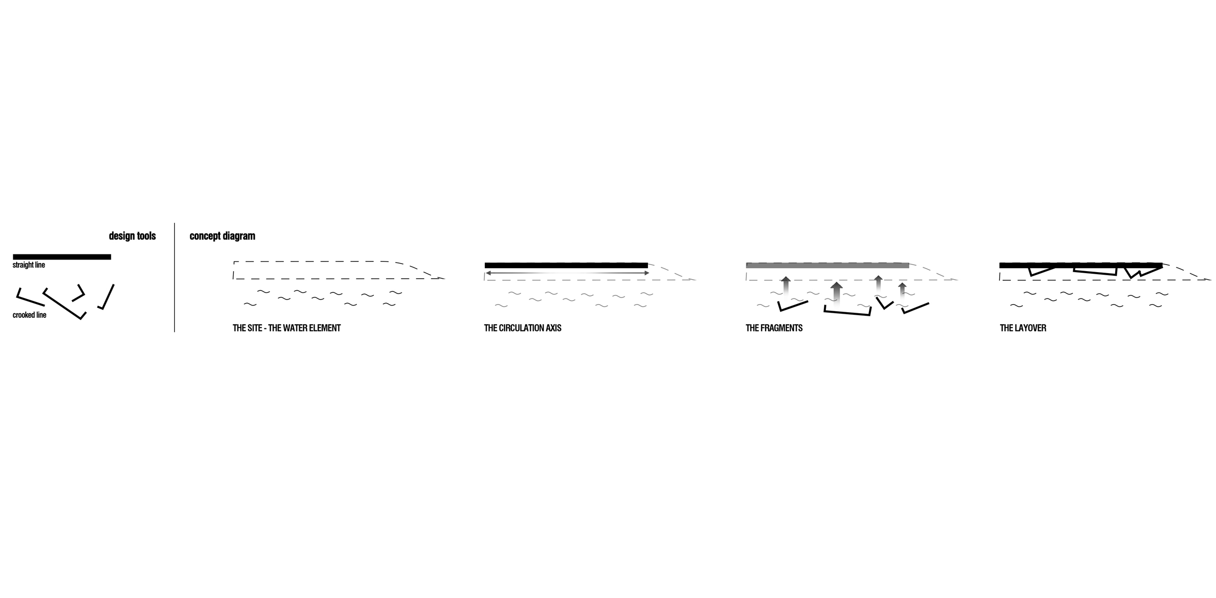 “PORTO POOL PROMENADE IDEAS COMPETITION” PROPOSAL 1 – PORTO / PORTUGAL