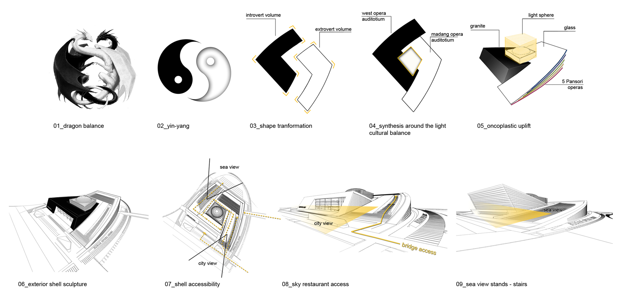 COMPETITION FOR THE “BUSAN OPERA HOUSE“ – BUSAN / SOUTH KOREA