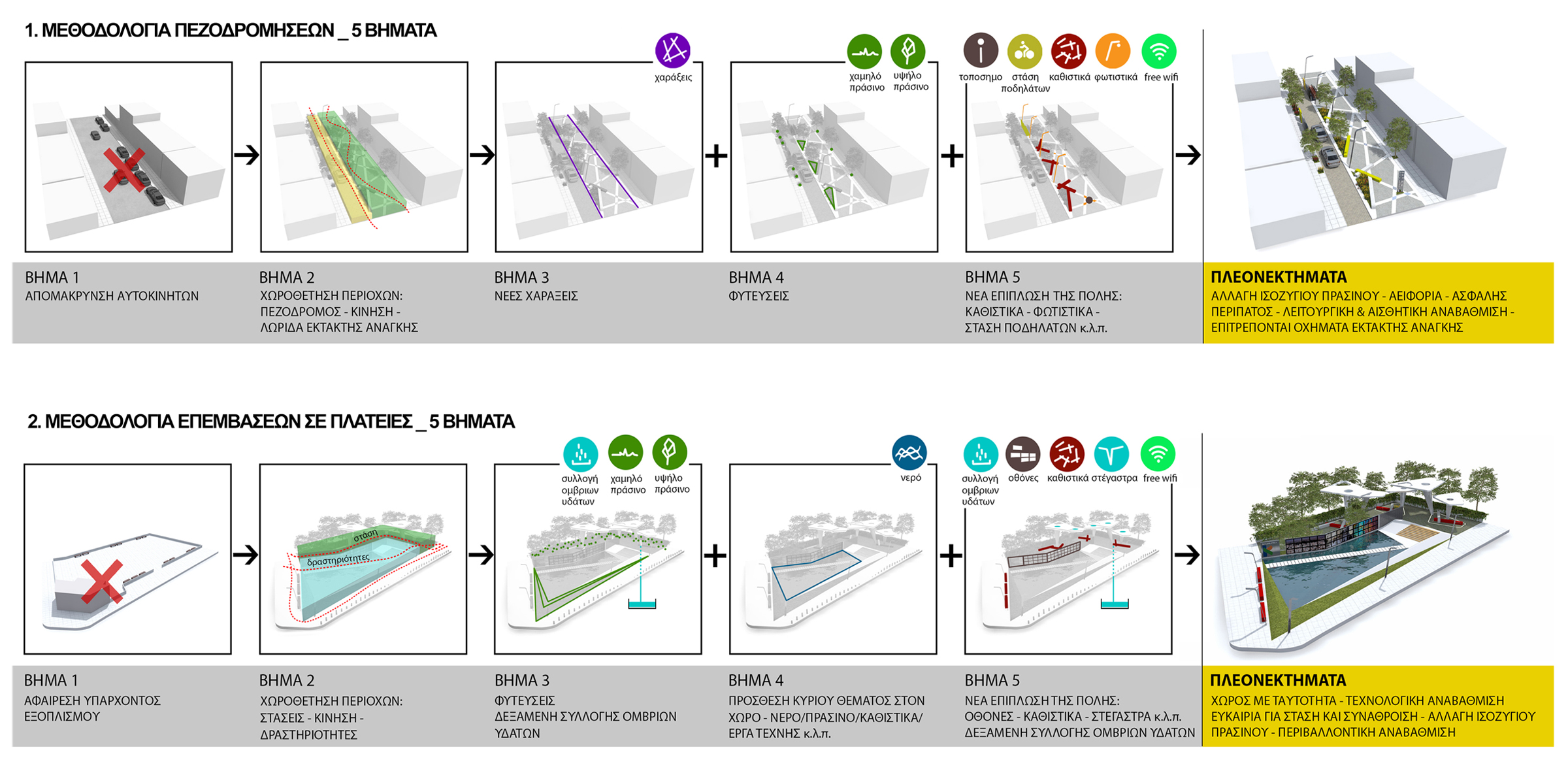 COMPETITION OF THE “Creation and Recovery of Public Spaces in the city of Kilkis” KILKIS GREECE