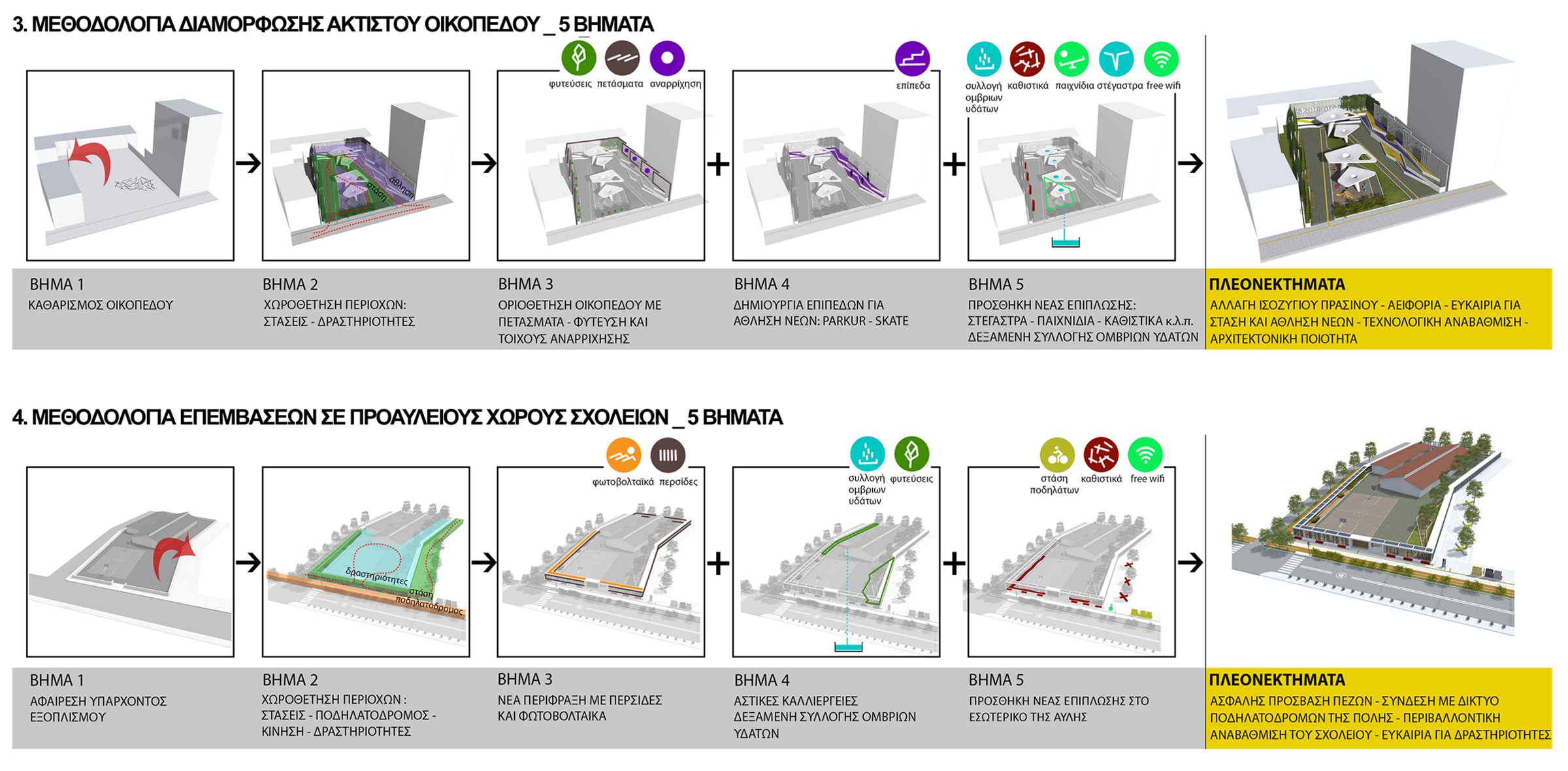 COMPETITION OF THE “Creation and Recovery of Public Spaces in the city of Kilkis” KILKIS GREECE