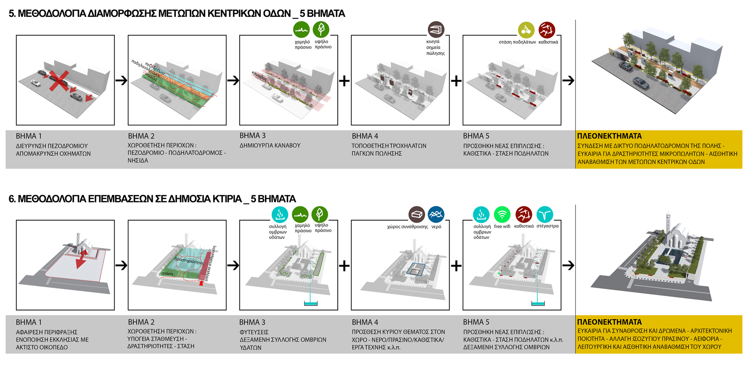 COMPETITION OF THE “Creation and Recovery of Public Spaces in the city of Kilkis” KILKIS GREECE