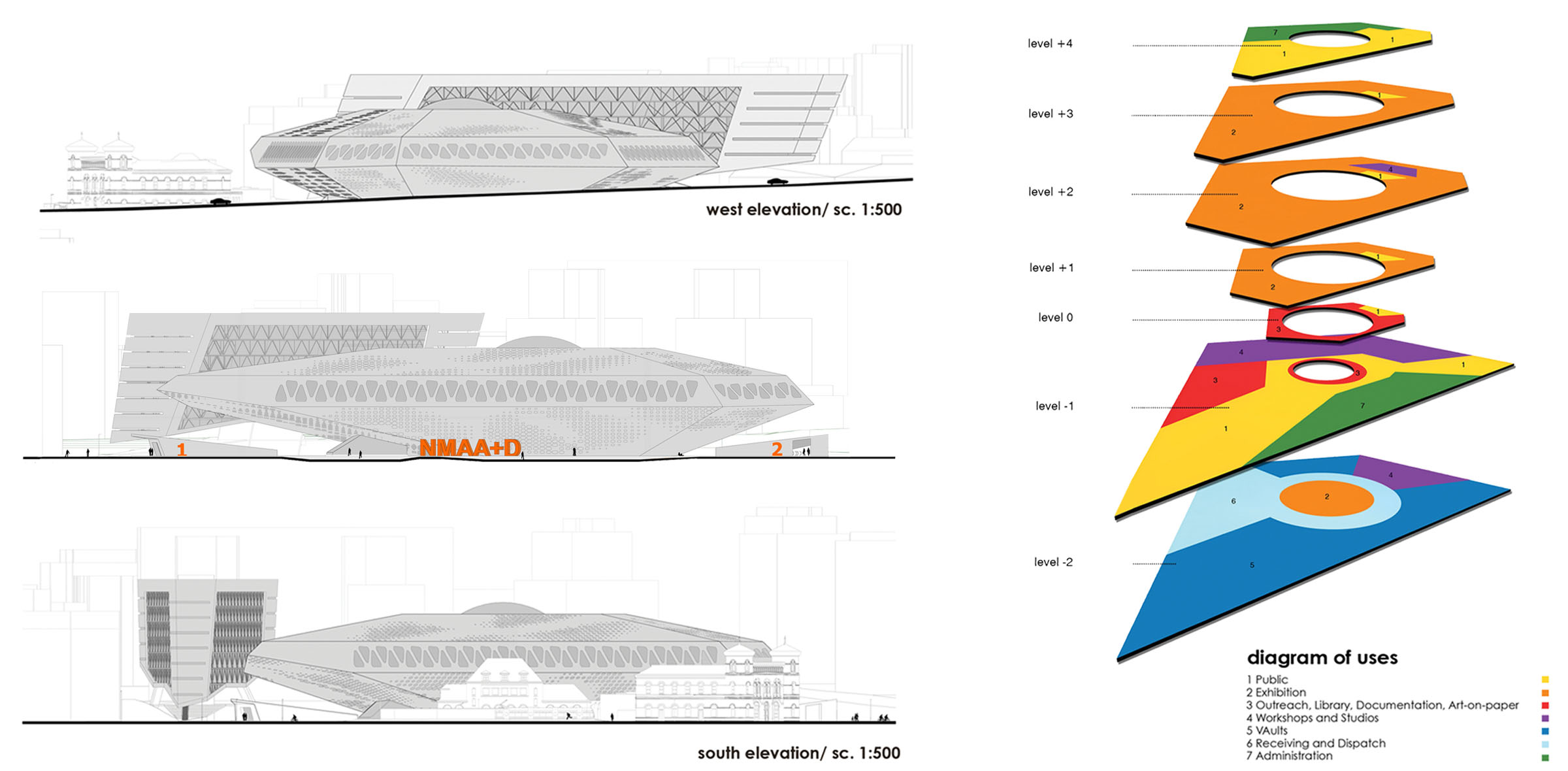 competition for the “Oslo national museum OF ART AND DESIGN” in Norway