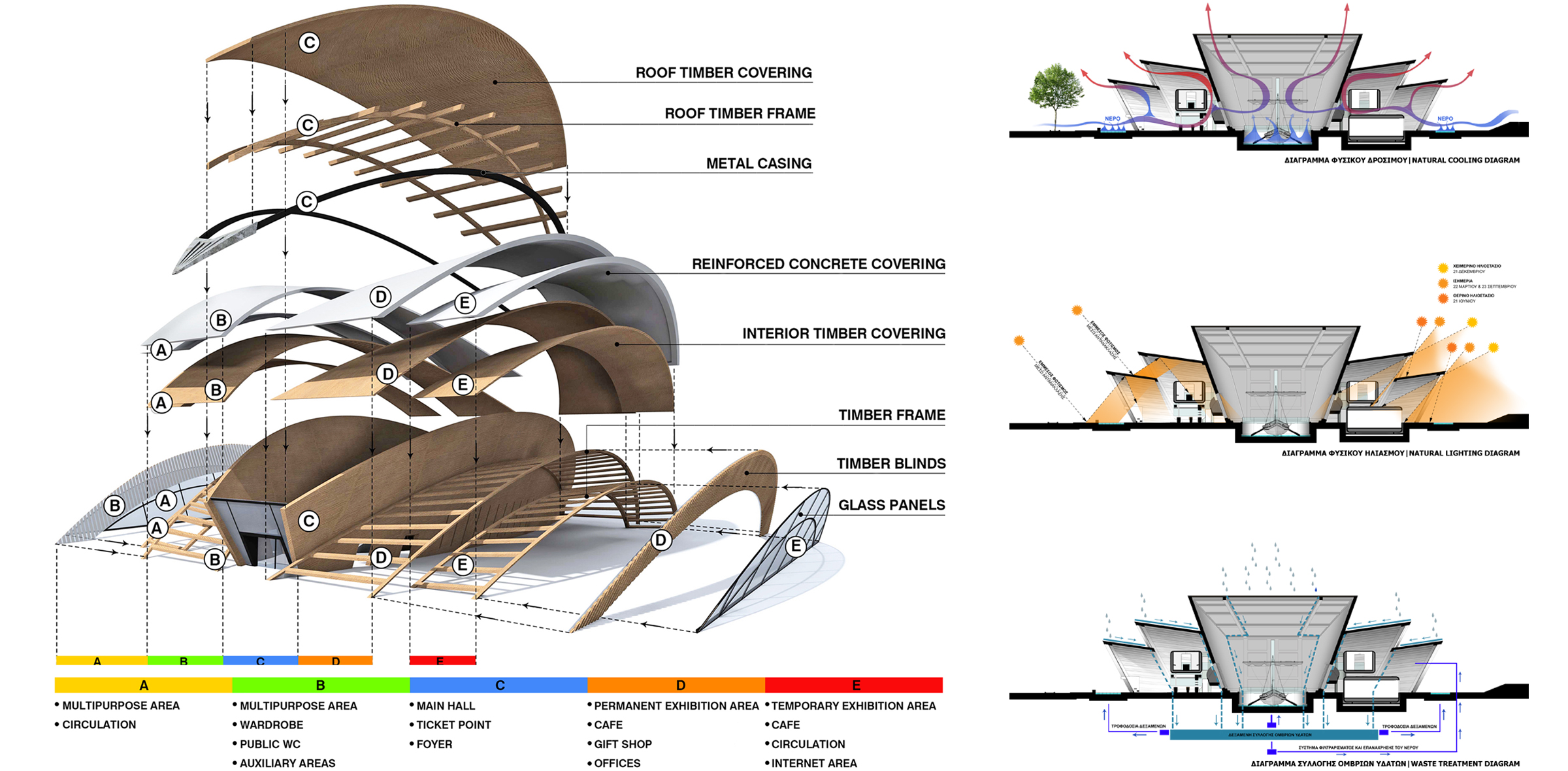 Museum for Argo - Volos